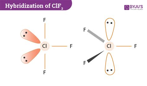 Молярная масса 2fecl2 + cl2 = 2fecl3. Hybridization of ClF3: Hybridization of Cl in Chlorine ...