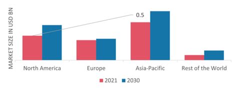 Renewable Energy Market Size Share Growth Report 2032
