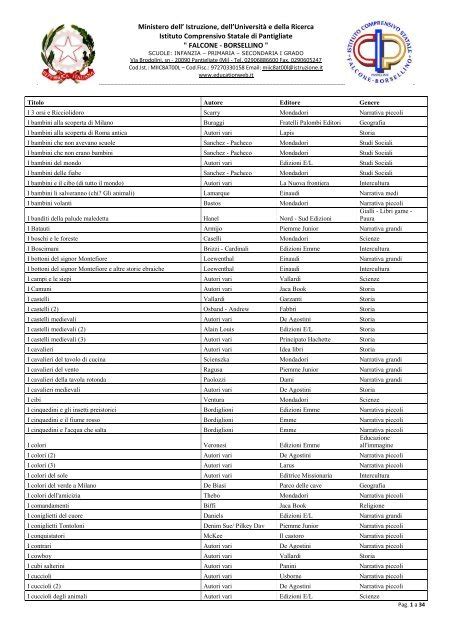 Tante schede didattiche sulle doppie consonanti con vari tipi di esercizi da stampare gratis per bambini della seconda classe elementare (scuola primaria). Istituto Comprensivo Collodi-Marini Schede Da Stampare / Home : Non c'è un volo diretto dall ...