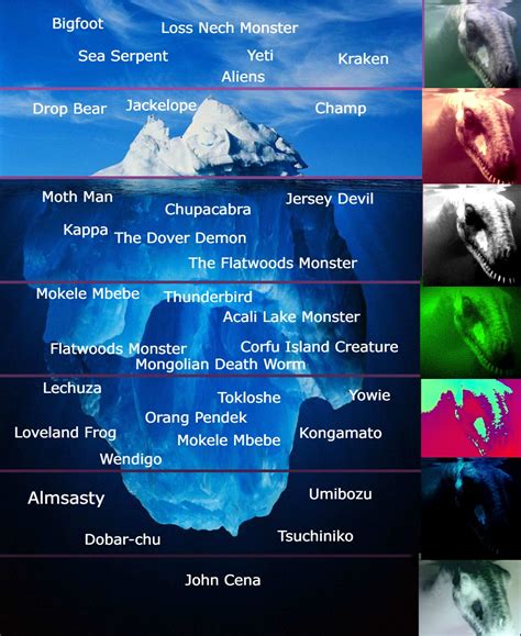 The Cryptid Iceberg Explained Part Seven Icebergcharts Images And