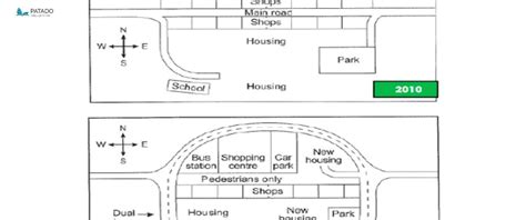 Ielts Writing Cách Làm Ielts Writing Task 1 Map