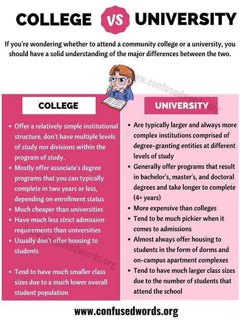 🏆 What Difference Between College And University What Is The Difference Between Colleges And