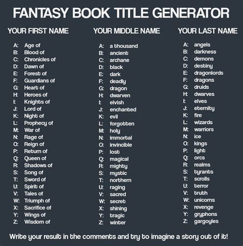 Fantasy Book Title Generator By