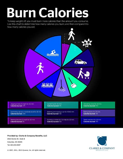 Obesity Prevention Poster Burning Calories