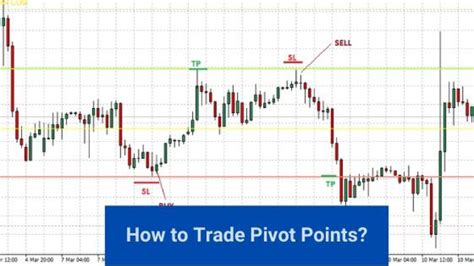 How To Trade Pivot Points Trade Forex With Pivot Points