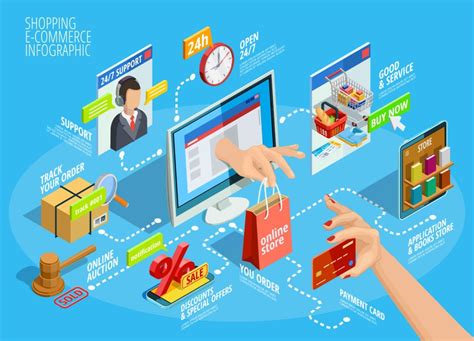 Ecommerce or electronic commerce means the use of an electronic medium for commercial transactions, but it is commonly used for selling products & services over the internet. What Is Ecommerce with Examples | Ecommerce or E-commerce