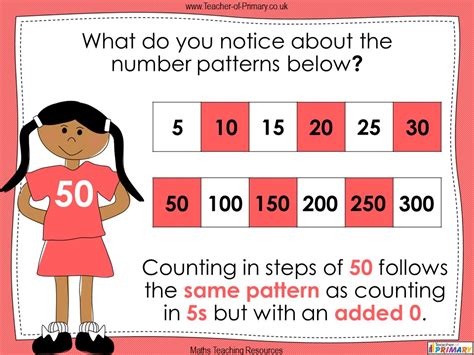 Counting In 50s Year 3 Teaching Resources