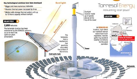 The malaysian nuclear agency periodically reviews nuclear power as an option to meet the increasing demands of energy in malaysia. Nuclear Malaysia: Red flag in a greening global economy ...