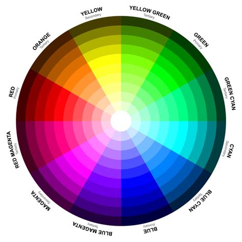 Rgb Color Wheel With Primary Secondary Tertiary And Name