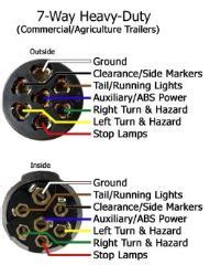 Rv trailer wiring harness in 7 way semi trailer wiring diagram, image size 498 x 403 px, and to view image details please click the we hope this article can help in finding the information you need. Troubleshooting a 7 Way Round Connector on a International Tractor | etrailer.com