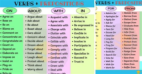 120 Useful Verb Preposition Combinations In English 7esl Learn