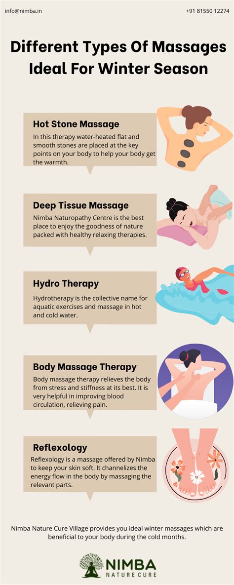 Types Of Massages Archives Naturopathy And Holistic Healthcare Centre Nimba Nature Cure