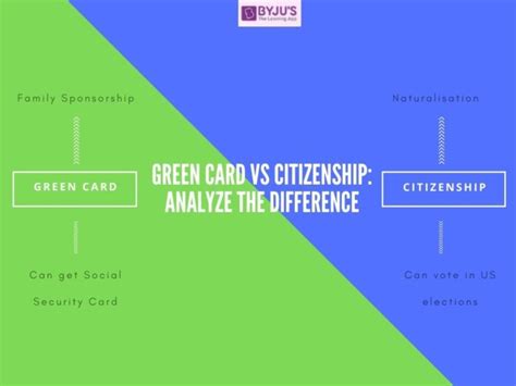 Federal government health insurance system primarily targeted for people who are aged over 65 years old. Differences Between a Green Card Holder And a US Citizen ...
