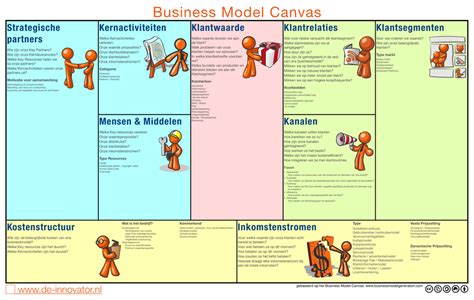Osterwalder and pigneur created the business model canvas as a shared language for describing, visualising, assessing and changing. business-model-canvas-pdf | Businessplan | Pinterest | Pdf ...