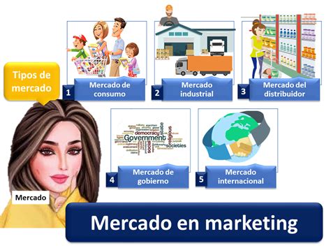 Mercado En Marketing Qué Es Definición Y Concepto