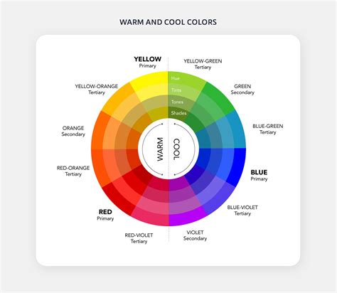Color Psychology In Marketing The Ultimate Guide 2022