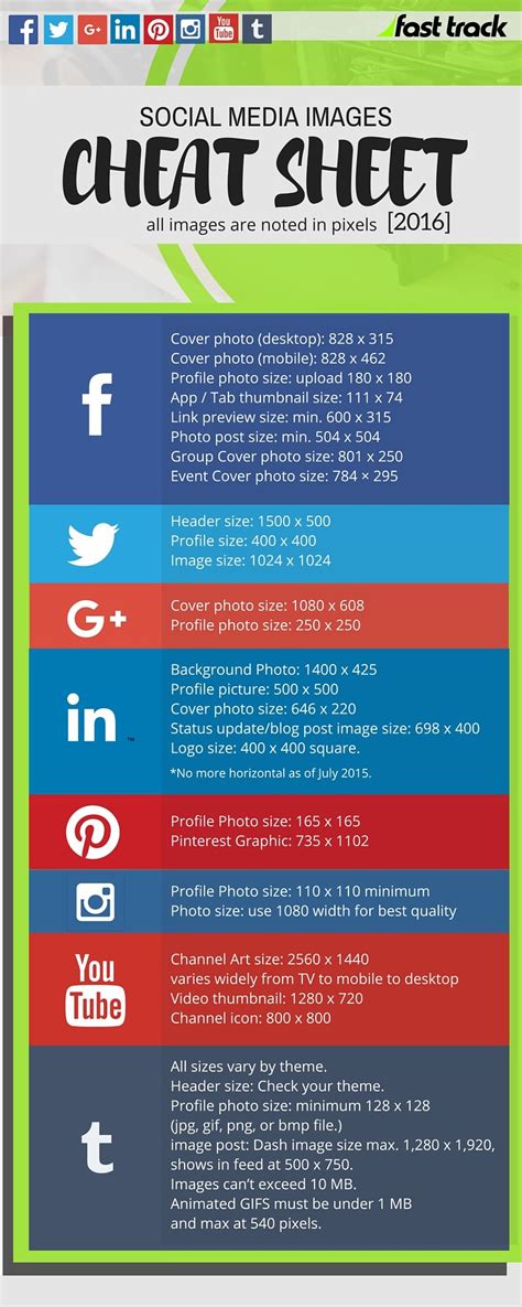 Infographic The Small Business Social Media Cheat Sheet