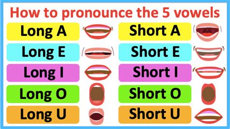 How To Pronounce Vowel Sounds 👄 Long And Short Vowel Sounds In