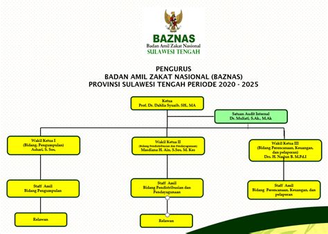 Tentang Kami Badan Amil Zakat Nasional Baznas Provinsi Sulawesi Tengah