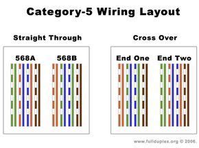 This makes the procedure for building circuit simpler. cat 5e cable diagram - Bing images | Diagram, Electrical circuit diagram, Wire