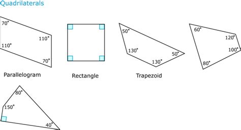 How to find the missing length of a trapezoid using the midsegment formula. Polygons | CK-12 Foundation