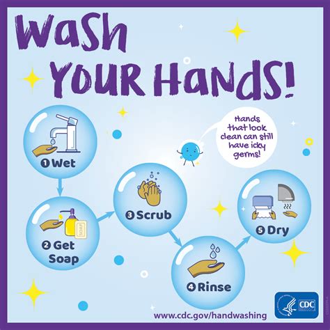 Social Media Graphics Handwashing Cdc