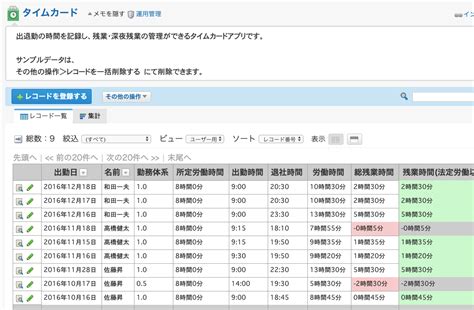 １位：office365（日本マイクロソフト） ２位：google apps（google） ３位：ibm smartcloud notes（日本ibm） ４位：サイボウズoffice（サイボ １位：ibm notes（日本ibm） ２位：exchange server（日本マイクロソフト） ３位：サイボウズガルーン（サイボウズ） ４位：desknets neo（ネ. カスタムアプリ「勤怠管理パック」 | グループウェア ...
