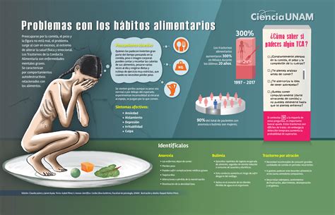 Infografía Trastornos Alimentarios Ciencia Unam