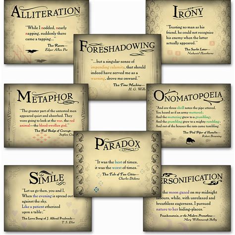 Literary Tools Set Of 8 Literary Posters For English Classrooms