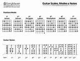 Photos of Guitar Scale Notes Chart