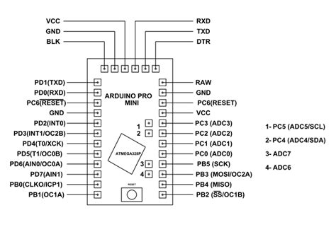 Arduino Pro Mini Pinout Datasheet Schematic Specifications