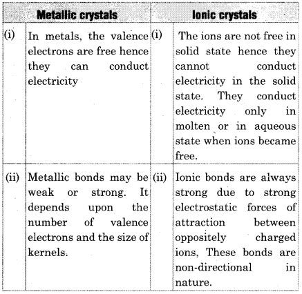 If you are in search of hindi ncert class 12 solutions you can halt your search as we have covered everything related here. Rbse Class 12 Chemistry Notes In Hindi / Chemistry Notes ...