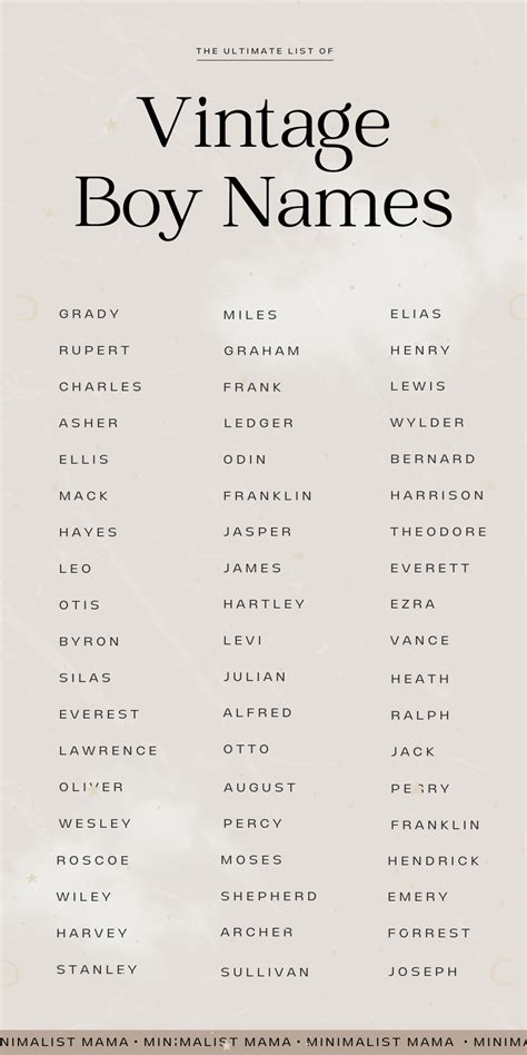 235 Vintage Boy Names You Didnt Know Were In