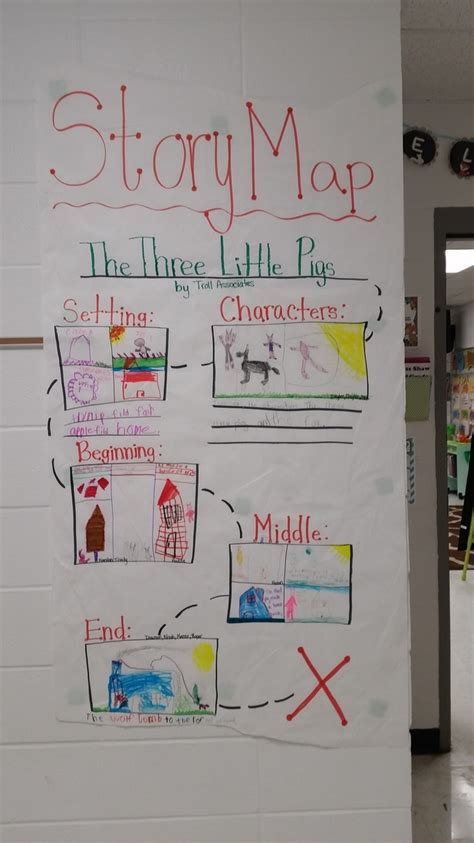 Story Maps Ms Shaws Second Grade Class