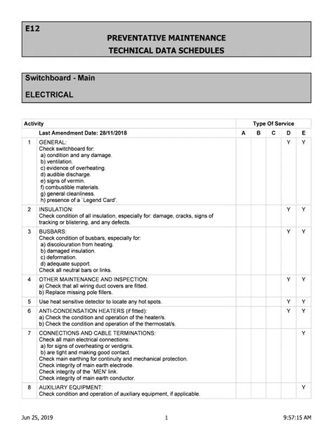 Switchboard Inspection Checklist Fill And Sign Printable Template