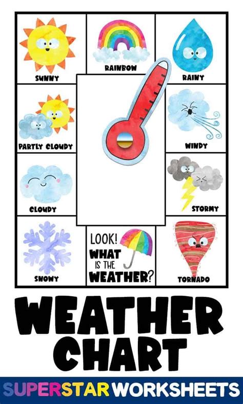 Free Printable Weather Chart For Kids Great For Your Preschool
