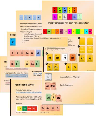 Chemie deckblatt pdf zum ausdrucken kribbelbunt. Periodensystem Zum Ausdrucken Schule