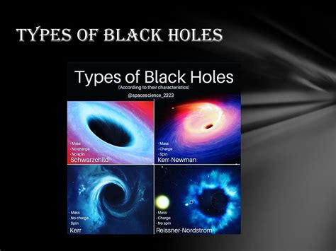 Types Of Black Holes