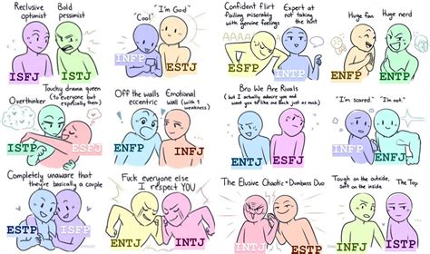 Mbti Memes Best Collection Of Funny Mbti Pictures On Ifunny Intp Hot