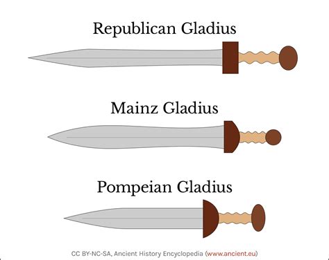 Different Types Of Roman Gladius Swords Illustration World History