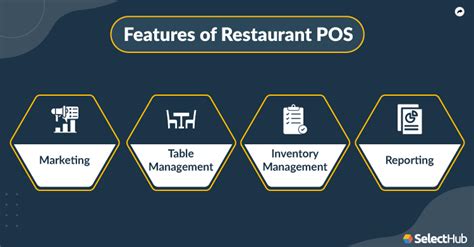 Best Restaurant Pos Systems 2022 Ultimate Guide 2022