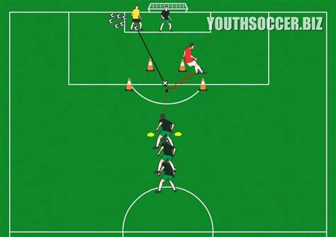 practice shooting shooting quickly with this fun soccer shooting drill game soccer drills