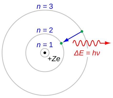 Modelo Atomico De Bohr Wikiwand