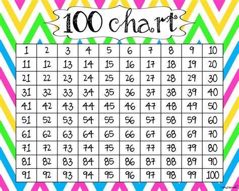 Printable Multiplication Chart 1 To 100 Printable Chart
