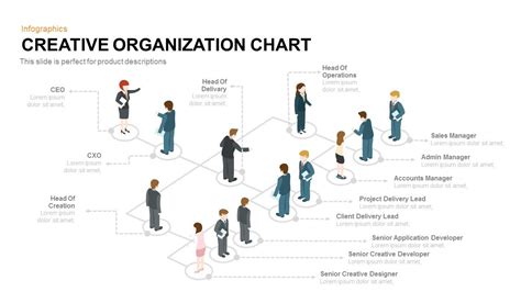 Creative Organization Chart Power Point Organizational Chart