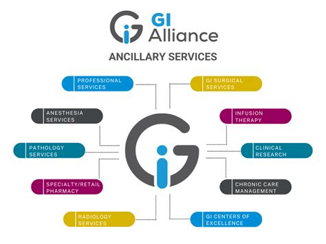 Physician Recruitment Work With Gi Alliance Gi Alliance