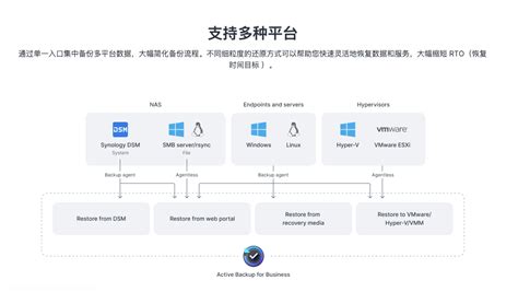 【nas】整机备份还原windowslinux系统，群晖最强套件abb教程 知乎