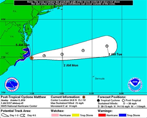 Noaa Hurricane Matthew Projected Path Update
