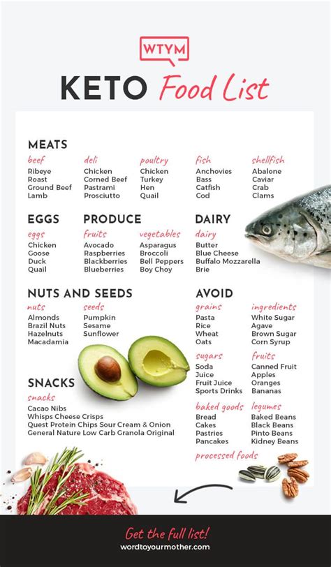 These apps work on ios or android phones and tablets, and some offer a food diary so you can track your meals and macros. The Ultimate Keto Shopping List That Makes Life Easy [Keto ...