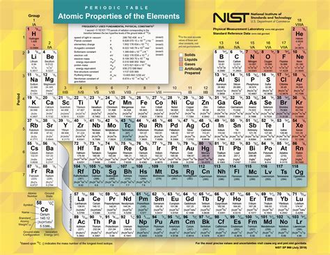 Full Size Periodic Table Of Elements With Names